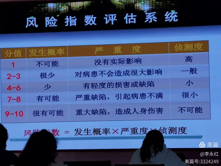 风险与危机管理